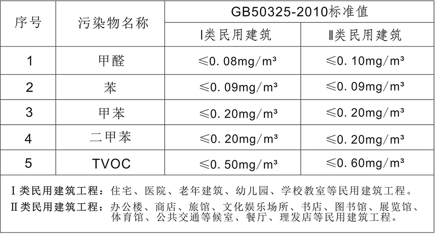 甲醛治理(图3)